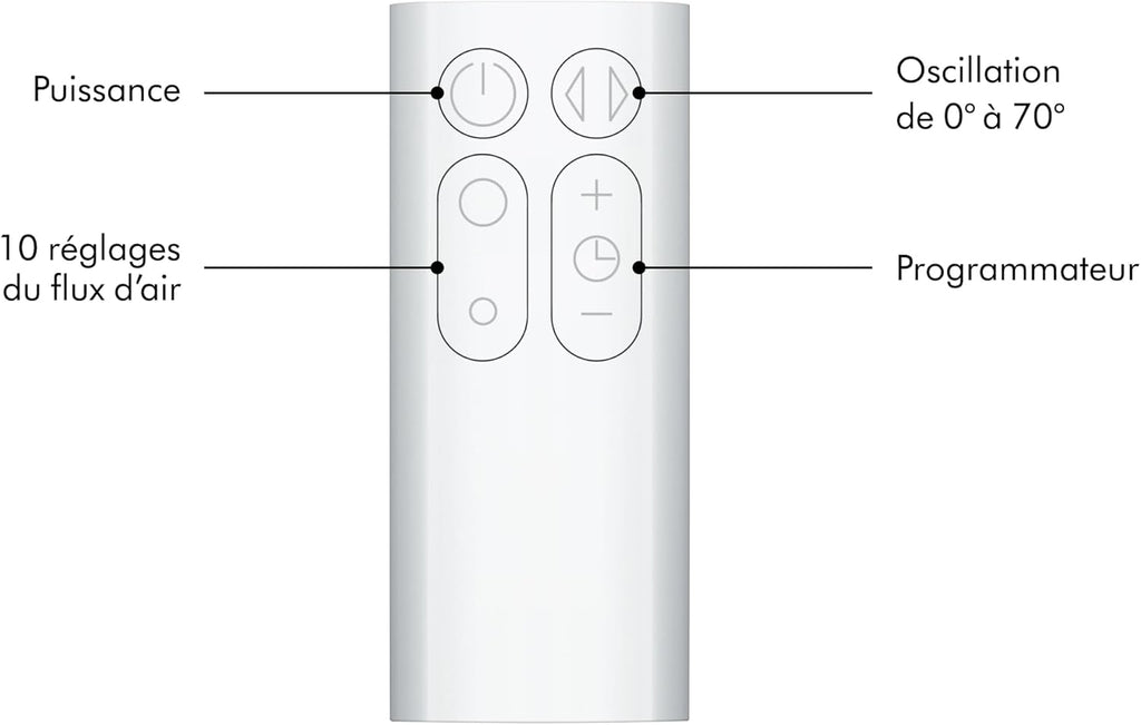 Ventilateur Sans Pales Dyson Cool AM07 – Blanc/Argent